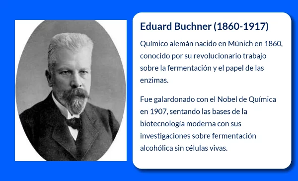 Eduard Buchner (1860-1917): El químico alemán que revolucionó la comprensión de la fermentación