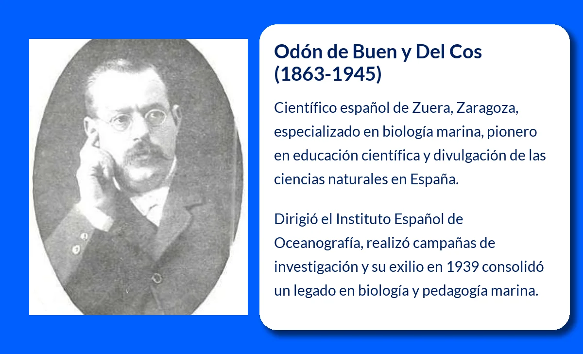 Odón de Buen y Del Cos (1863-1945). El científico que impulsó la biología marina en España