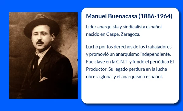 Manuel Buenacasa (1886-1964). El anarquista que defendió la independencia del movimiento obrero español