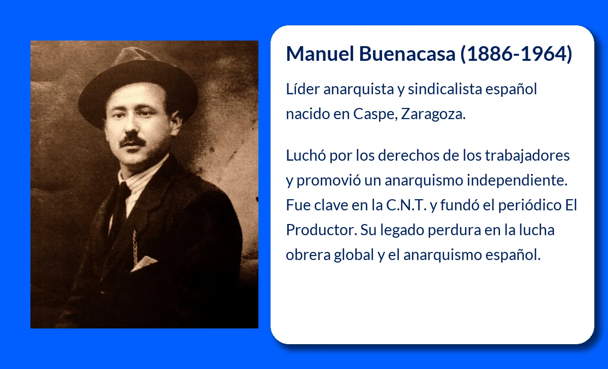 Manuel Buenacasa (1886-1964). El anarquista que defendió la independencia del movimiento obrero español