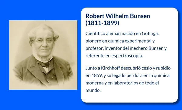 Robert Wilhelm Bunsen (1811-1899): El pionero de la química analítica y sus grandes descubrimientos