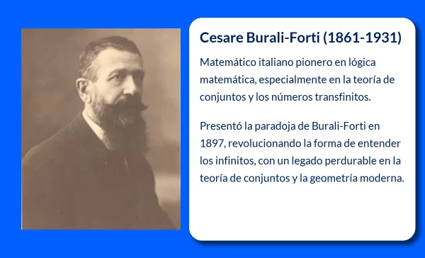 Burali-Forti