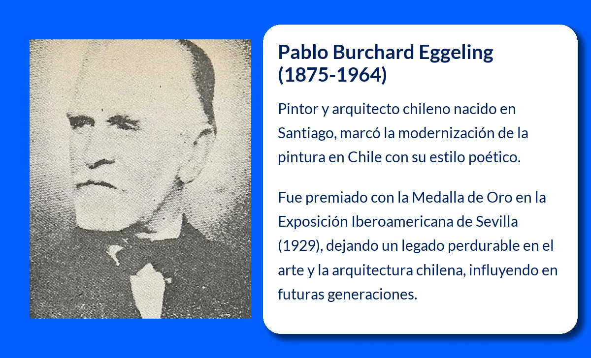 Pablo Burchard Eggeling (1875-1964): El Artista que Renovó la Pintura Chilena