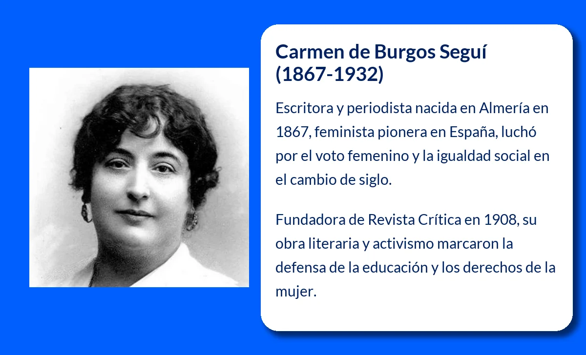 Carmen de Burgos Seguí (1867-1932): La escritora y periodista que luchó por la igualdad