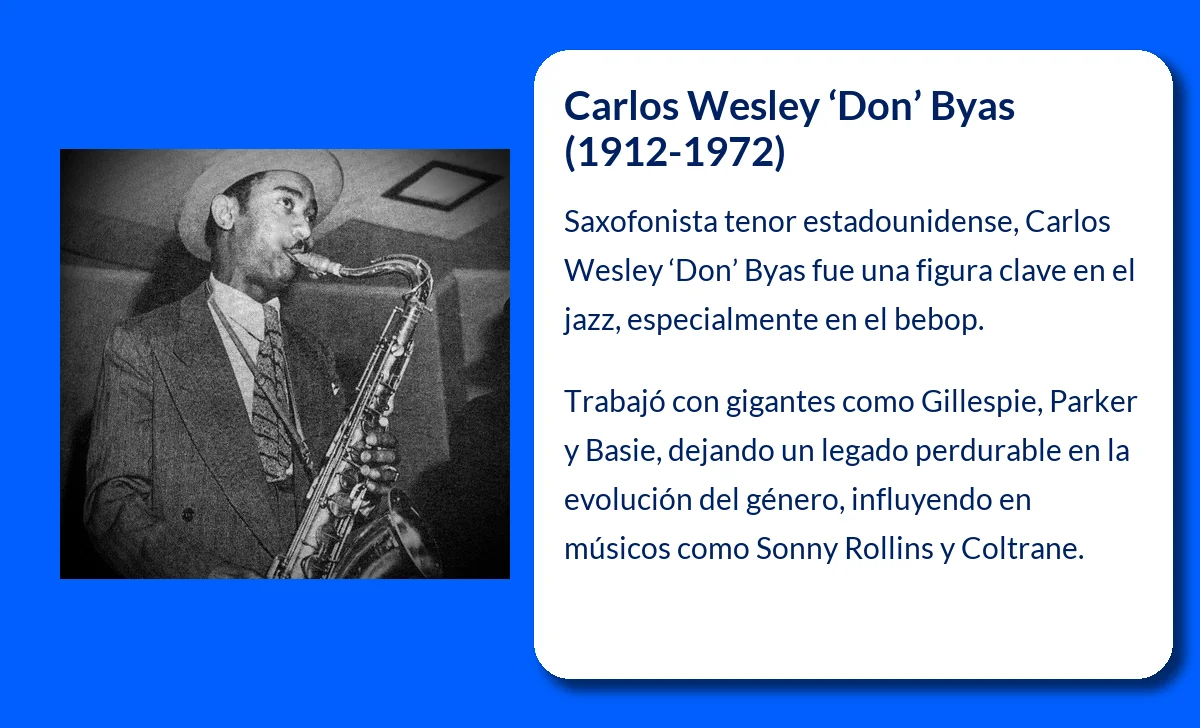 Carlos Wesley 'Don' Byas (1912-1972): El Saxofonista de Jazz que Influenció Generaciones