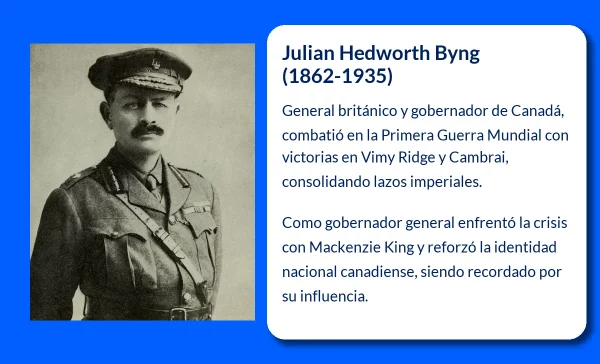 Julian Hedworth Byng (1862-1935): Un líder militar y gobernador general clave en la historia de Canadá