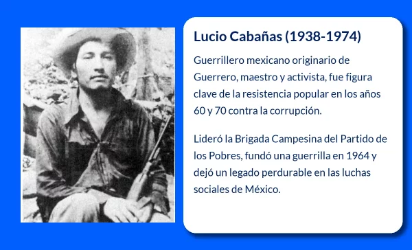 Lucio Cabañas (1938-1974): Guerrillero mexicano que luchó por la justicia en Guerrero