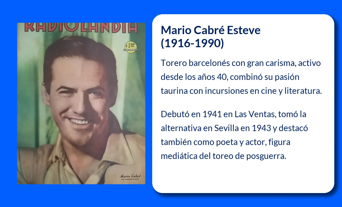 Mario Cabré Esteve. Un torero que cruzó las fronteras del arte