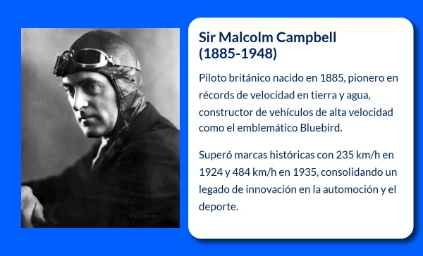 Sir Malcolm Campbell (1885-1948): El hombre que dominó las carreteras y las aguas con su legendario Bluebird
