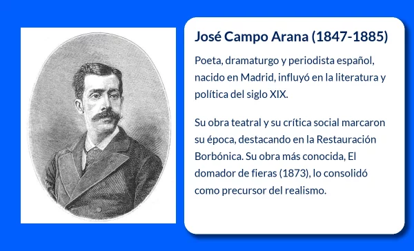 José Campo Arana (1847-1885): El poeta dramático y periodista español cuya obra marcó su época
