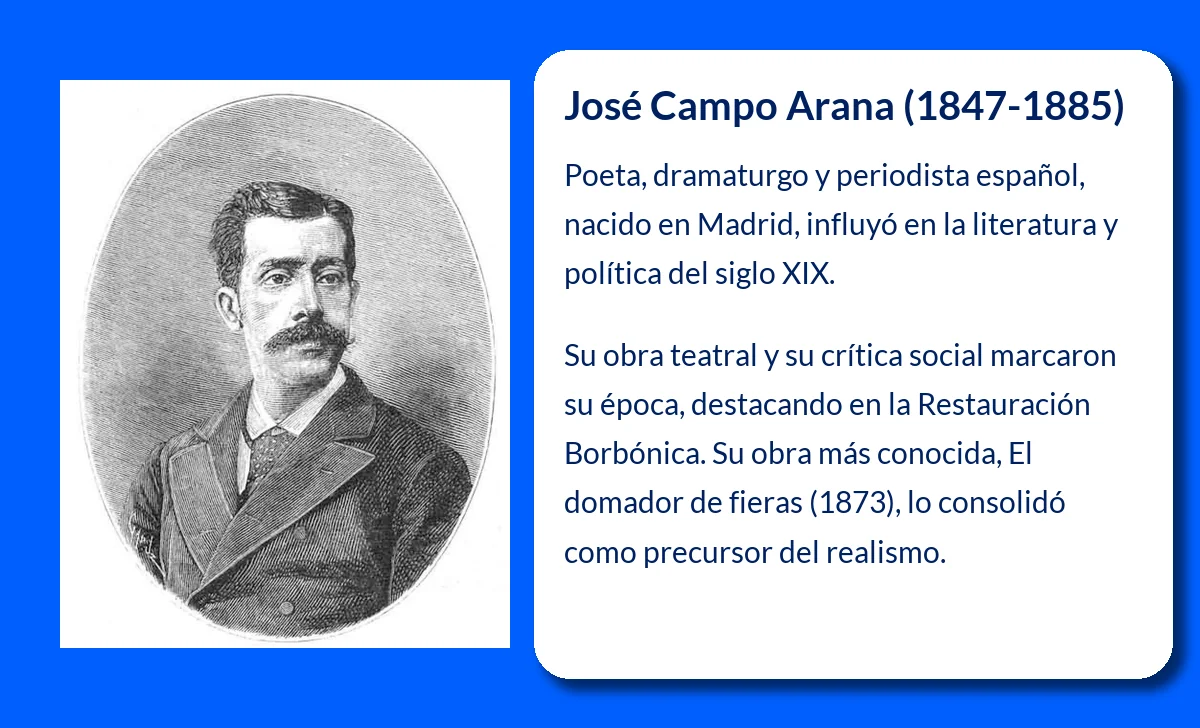 José Campo Arana (1847-1885): El poeta dramático y periodista español cuya obra marcó su época