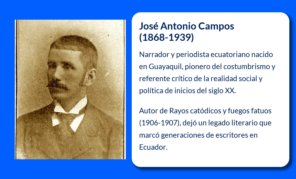 José Antonio Campos (1868-1939): El gran narrador y periodista ecuatoriano