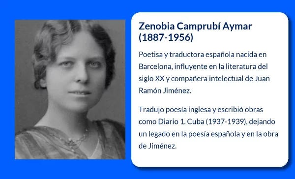 Zenobia Camprubí Aymar (1887-1956): La musa y la compañera intelectual de Juan Ramón Jiménez