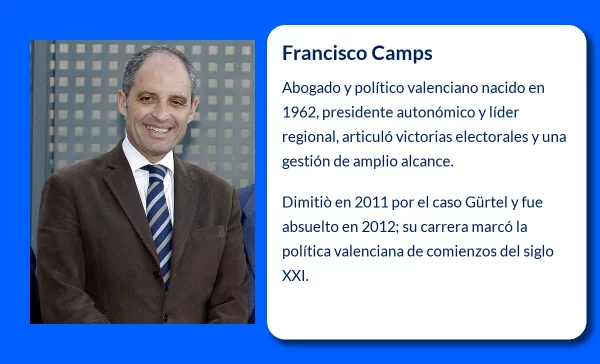 Francisco Camps (1962-VVVV): El hombre que definió la política valenciana