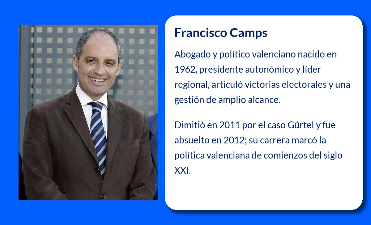 Francisco Camps (1962-VVVV): El hombre que definió la política valenciana