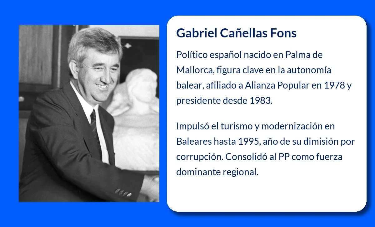 Gabriel Cañellas Fons