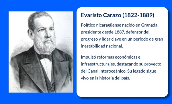 Evaristo Carazo