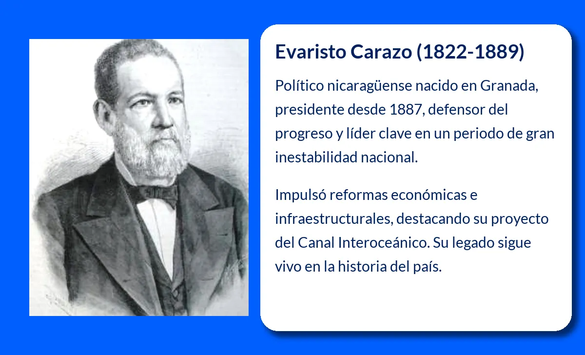 Evaristo Carazo