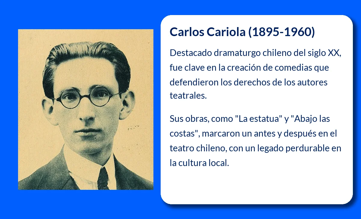 Carlos Cariola (1895-1960): El dramaturgo chileno que revolucionó la comedia en el teatro