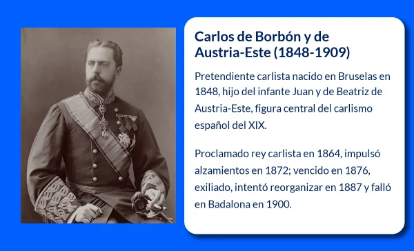 Carlos de Borbón y de Austria-Este. El último intento de restauración carlista en España