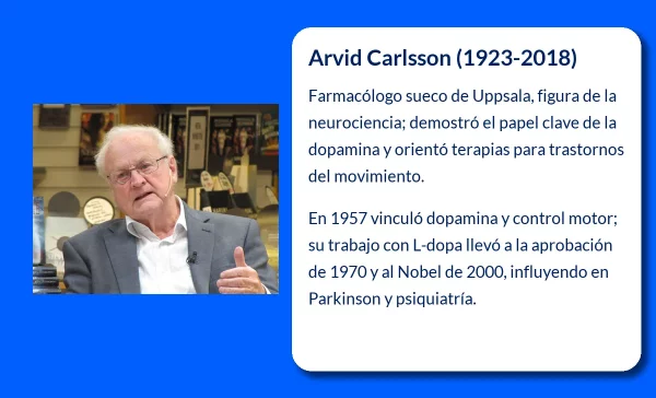 Arvid Carlsson