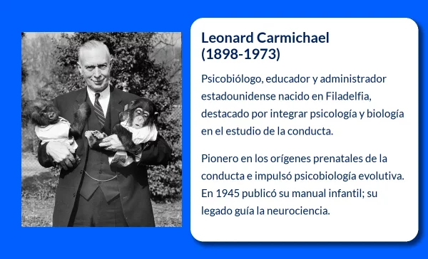 Leonard Carmichael