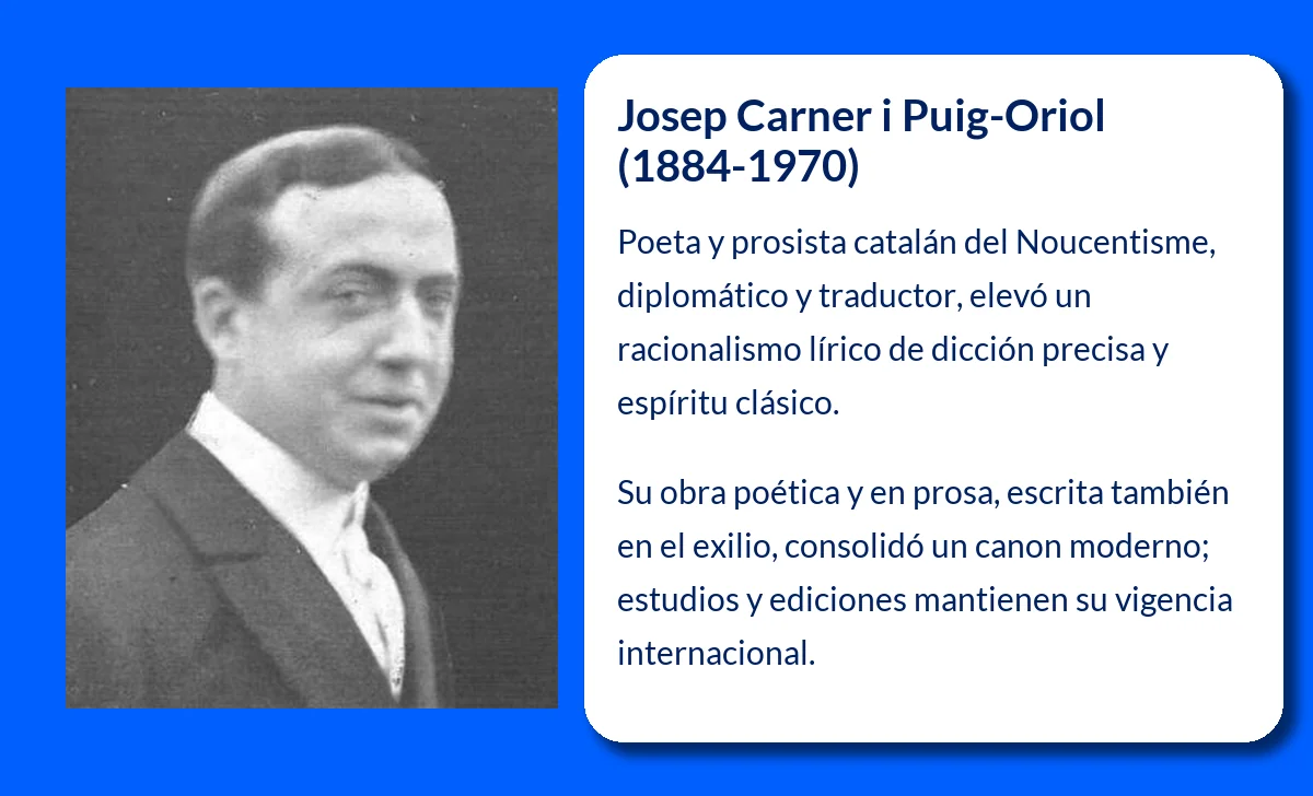 Josep Carner i Puig-Oriol (1884-1970): El poeta catalán que marcó una era literaria