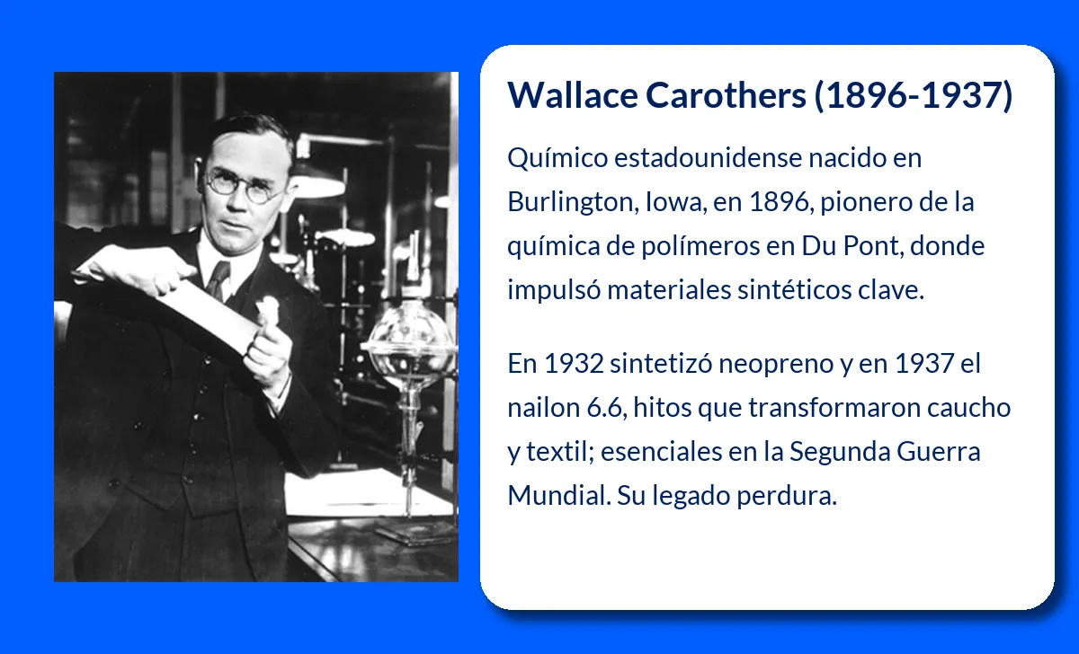 Wallace Carothers. El químico detrás del neopreno y el nailon