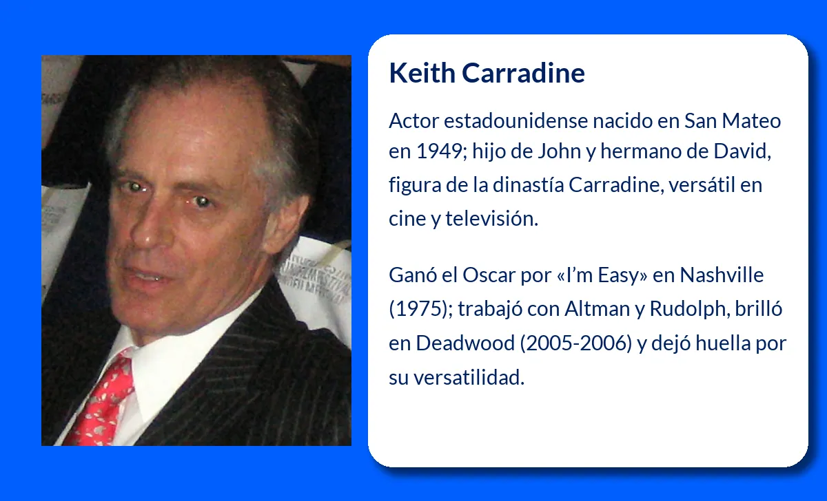 Keith Carradine