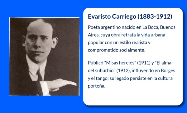 Evaristo Carriego. El poeta argentino de los suburbios y el tango
