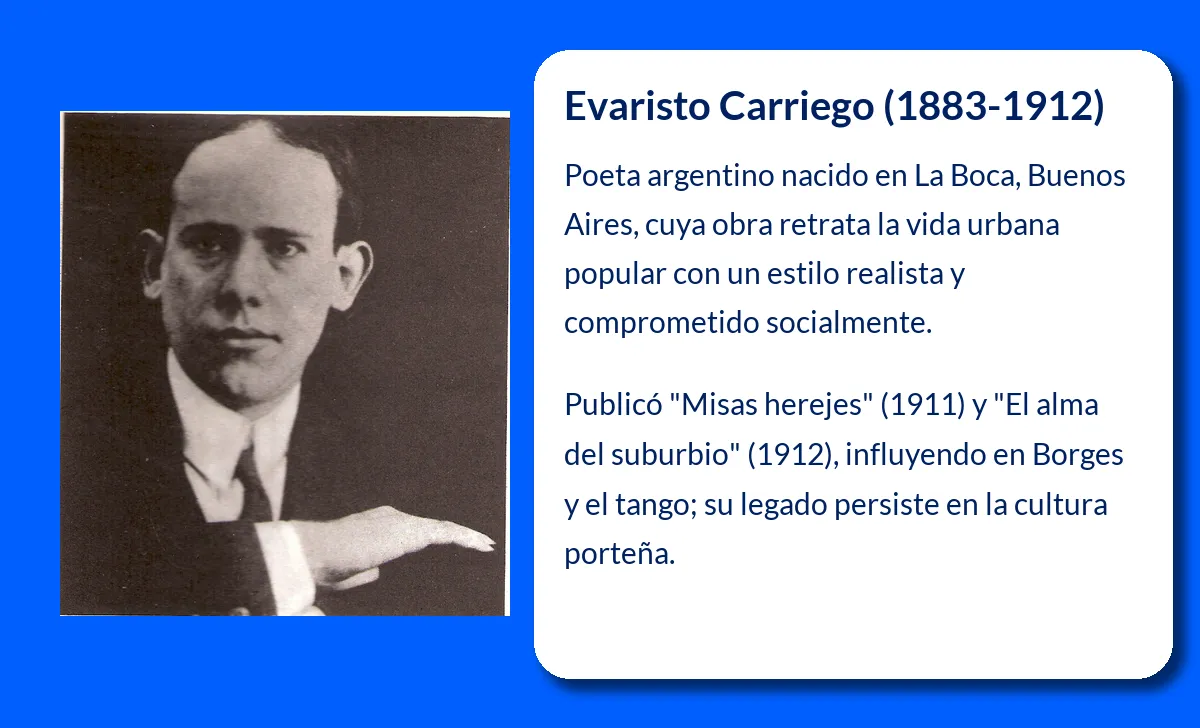 Evaristo Carriego. El poeta argentino de los suburbios y el tango