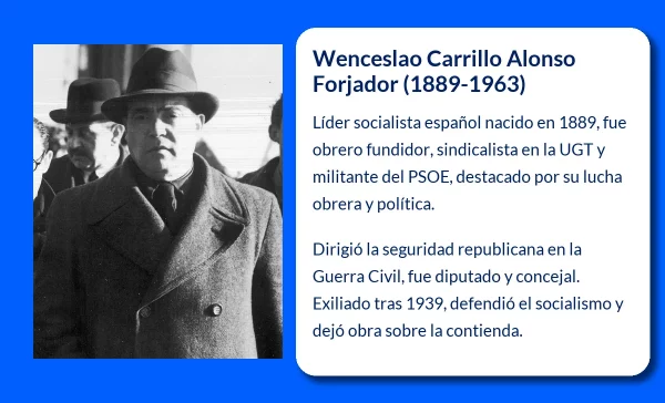 Carrillo Alonso Forjador