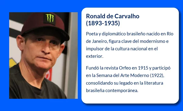 Ronald de Carvalho. El poeta y diplomático brasileño que llevó la cultura brasileña al mundo