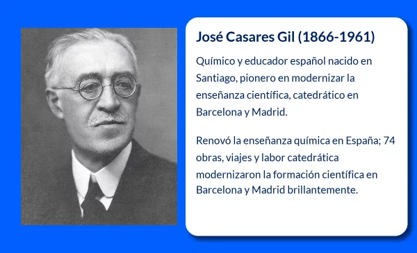 José Casares Gil