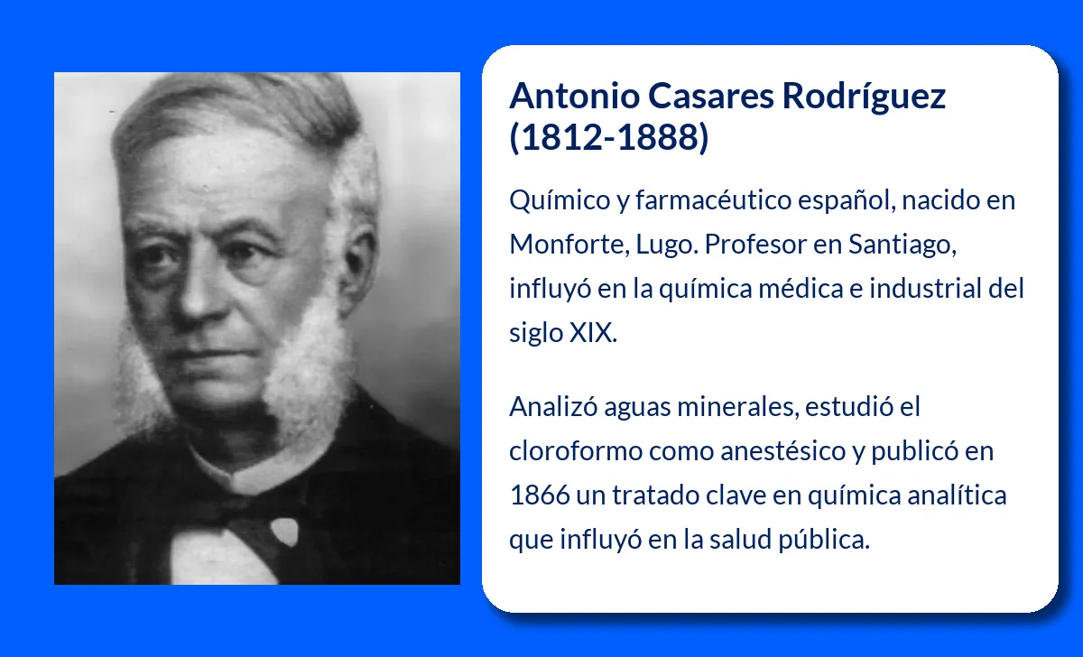 Antonio Casares Rodríguez. El pionero de la química aplicada en la medicina y la industria española