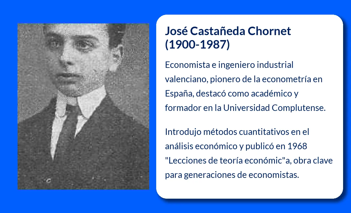 José Castañeda Chornet