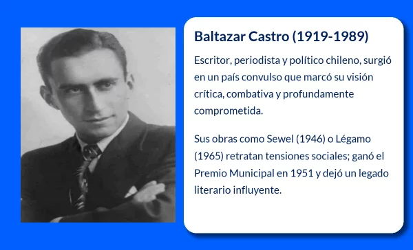 Baltazar Castro
