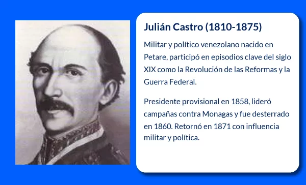 Julián Castro