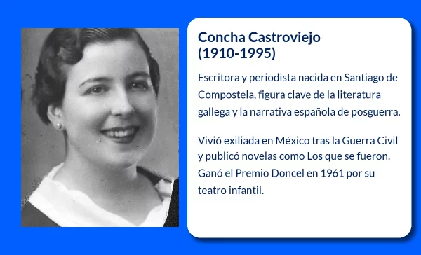 Concha Castroviejo