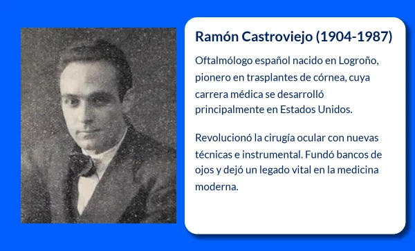 Ramón Castroviejo
