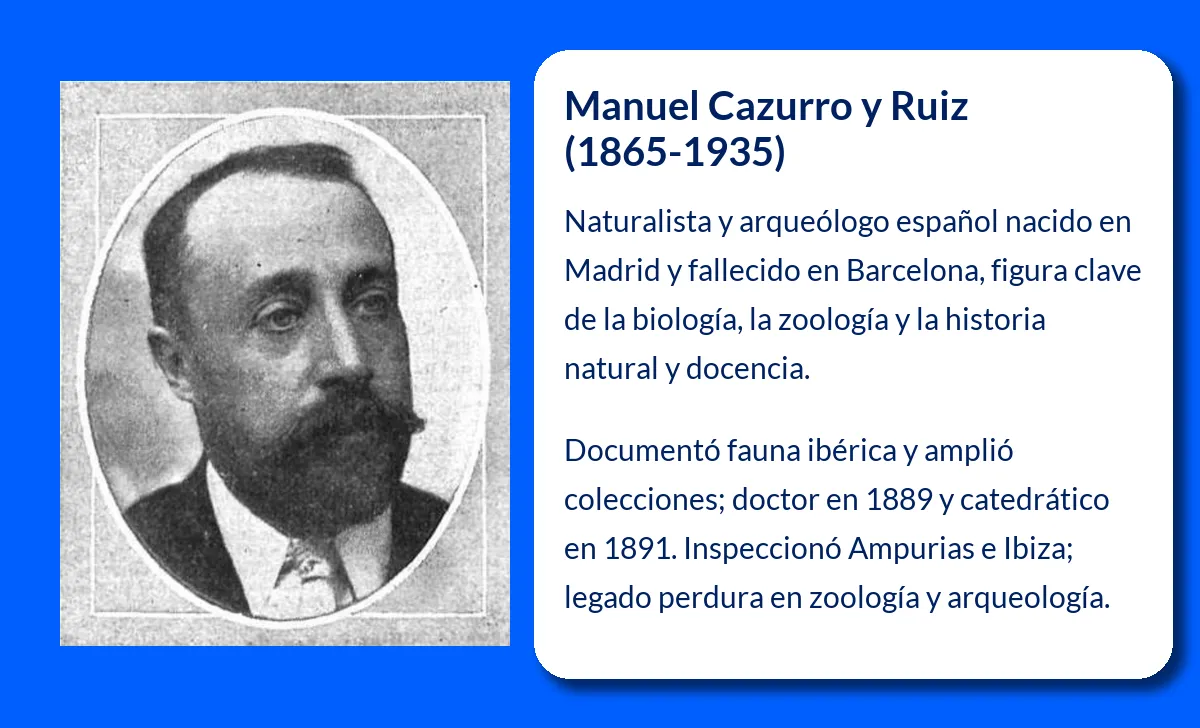 Cazurro y Ruiz