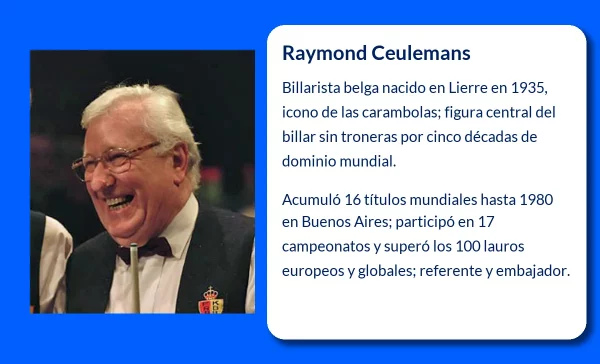 Raymond Ceulemans