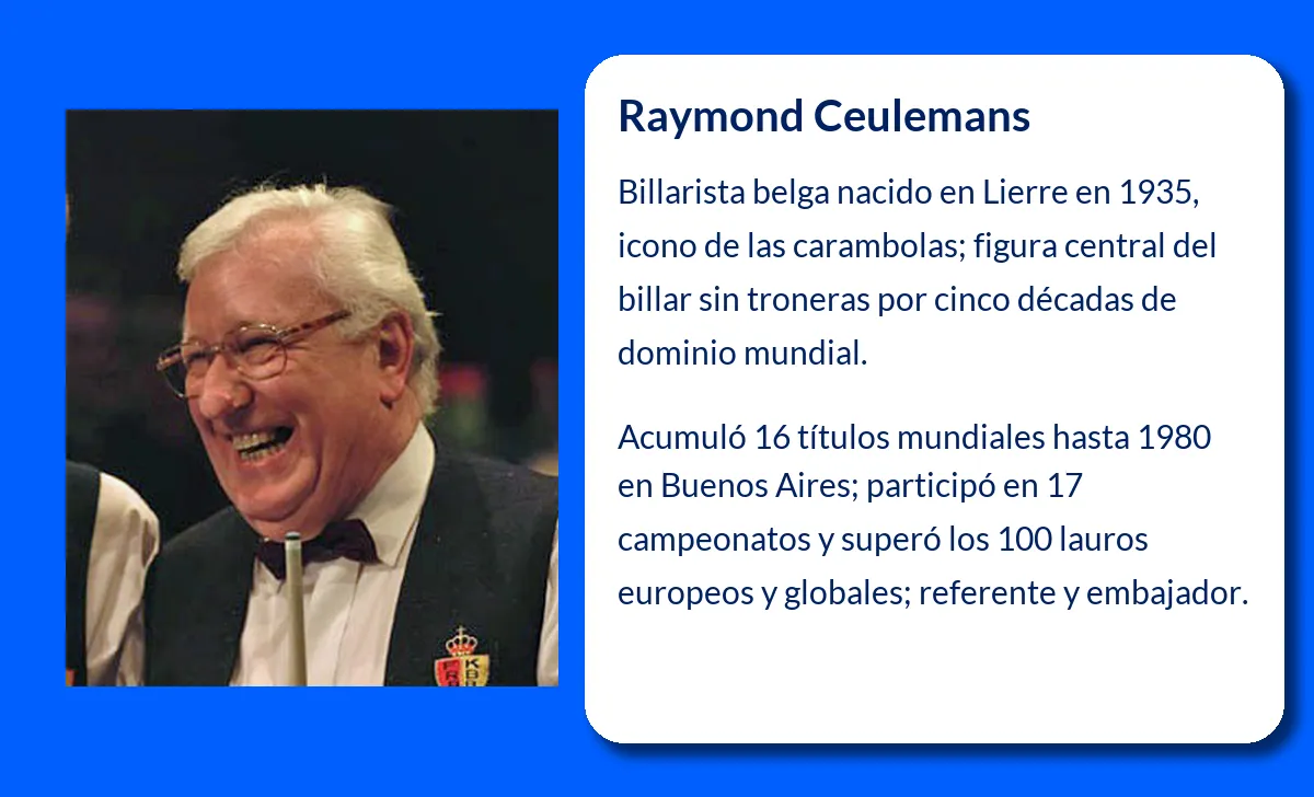 Raymond Ceulemans