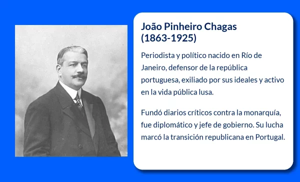 João Pinheiro Chagas. El periodista y político que forjó la república portuguesa