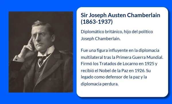 Sir Joseph Austen Chamberlain (1863-1937). Diplomático británico y arquitecto de la paz en la Europa de entreguerras