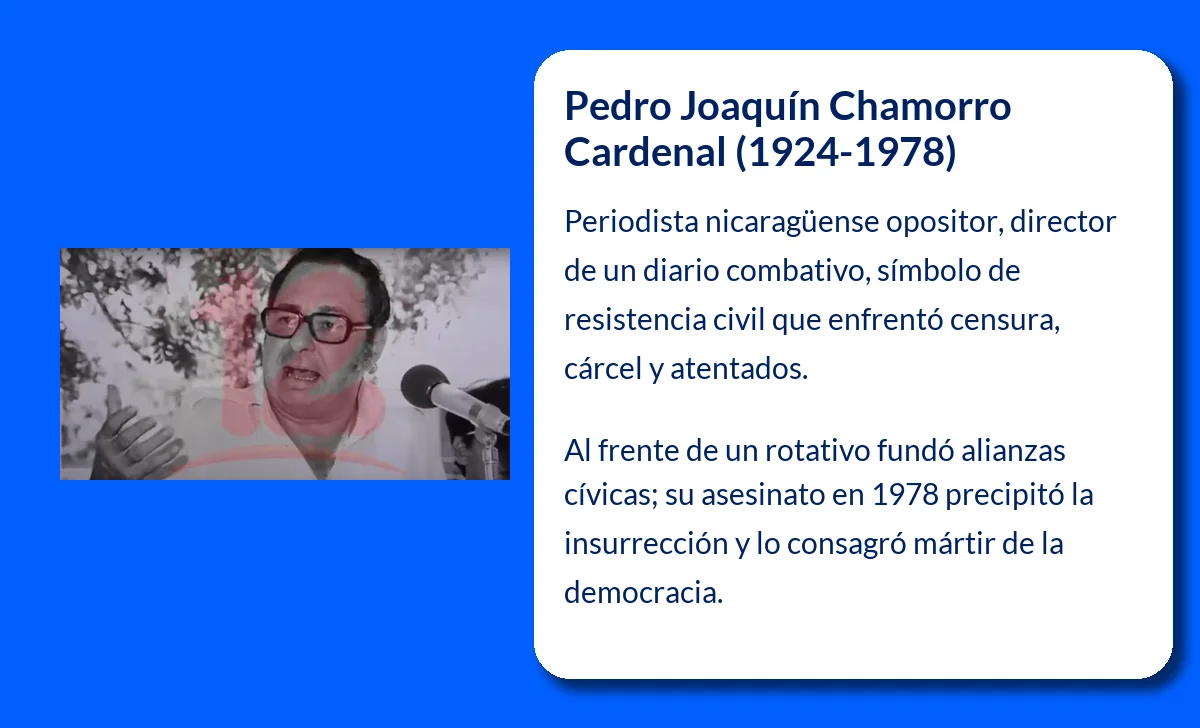 Pedro Joaquín Chamorro Cardenal (1924-1978): Líder nicaragüense que desafió el régimen de Somoza