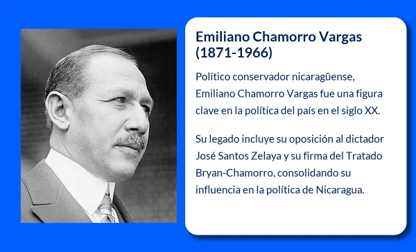 Emiliano Chamorro Vargas (1871-1966). El político conservador que marcó el rumbo de Nicaragua en el siglo XX