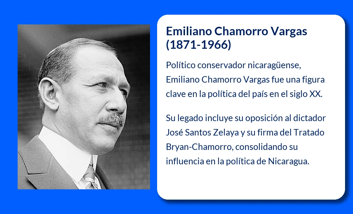 Emiliano Chamorro Vargas (1871-1966). El político conservador que marcó el rumbo de Nicaragua en el siglo XX