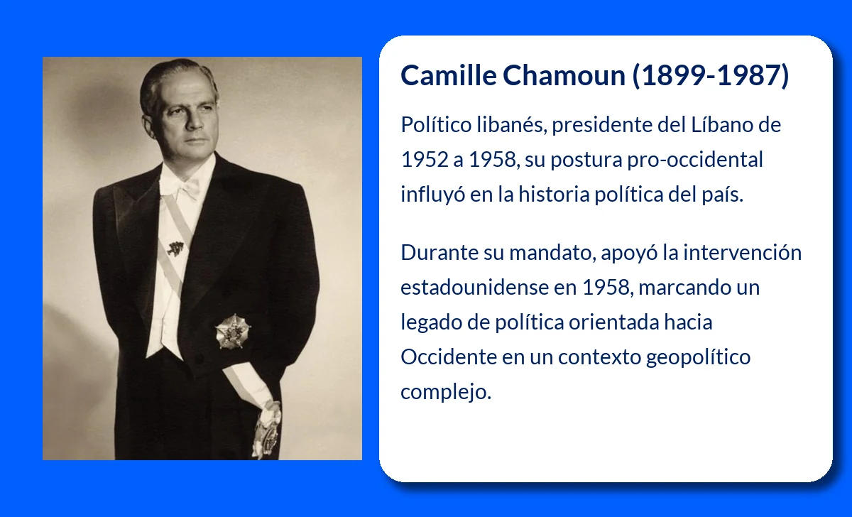 Camille Chamoun (1899-1987): Un político clave en la historia del Líbano y su legado en el siglo XX