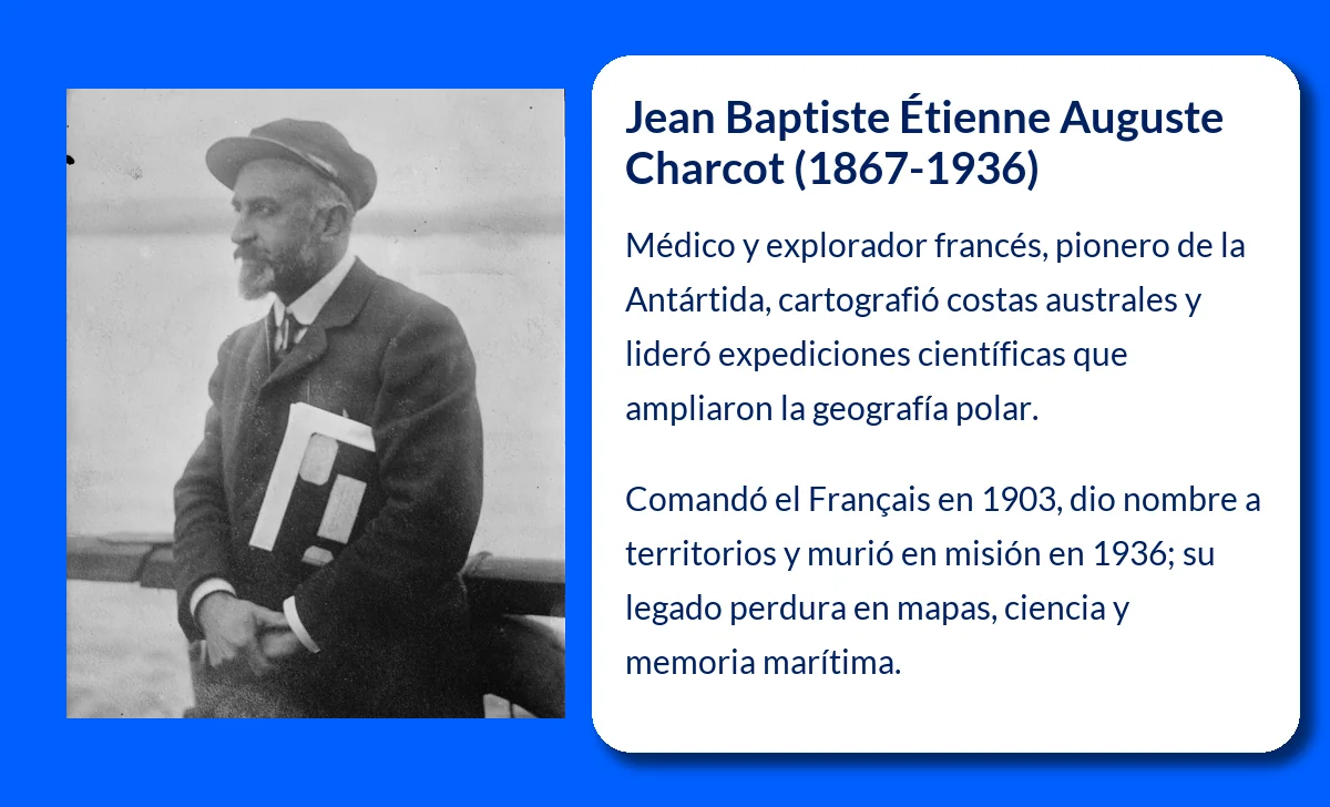 Jean Baptiste Étienne Auguste Charcot (1867-1936). El médico explorador que conquistó los hielos antárticos